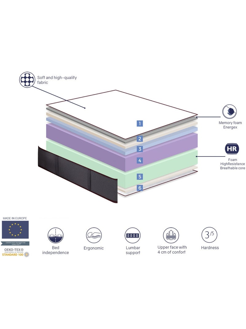 Matelas à mémoire de forme ‘LYRA VISCO FOAM’ épaisseur 27 cm N/A - Kiabi