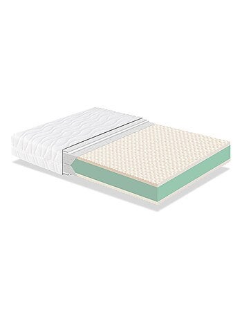 Matelas à mémoire de forme ‘NORMA FIRM’ épaisseur 24 cm déhoussable mousse HR