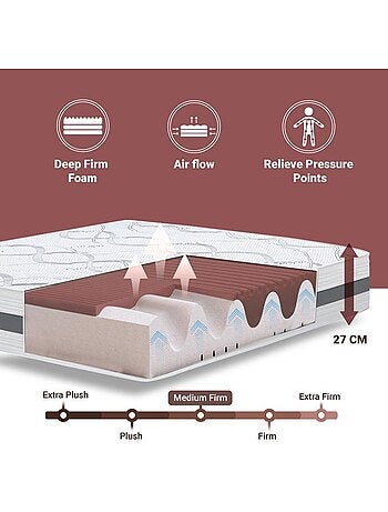Matelas à mémoire de forme the white stone - h.27 cm - orthopédique
