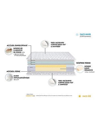 Matelas accueil mémoire de forme MAM AZUR Made in France