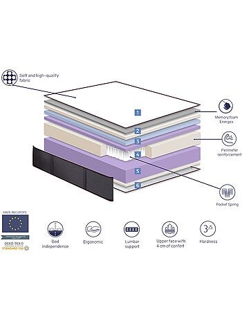 Matelas ADELE SPRING Épaisseur 29 Cm - Micro-Ressorts Avec Mousse De Mémoire De Forme