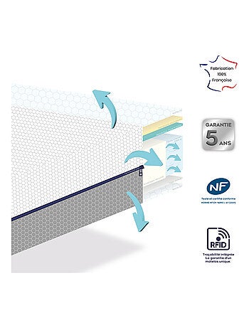 Matelas bébé 3D Dream - Ultra respirant et ventilé - DODO