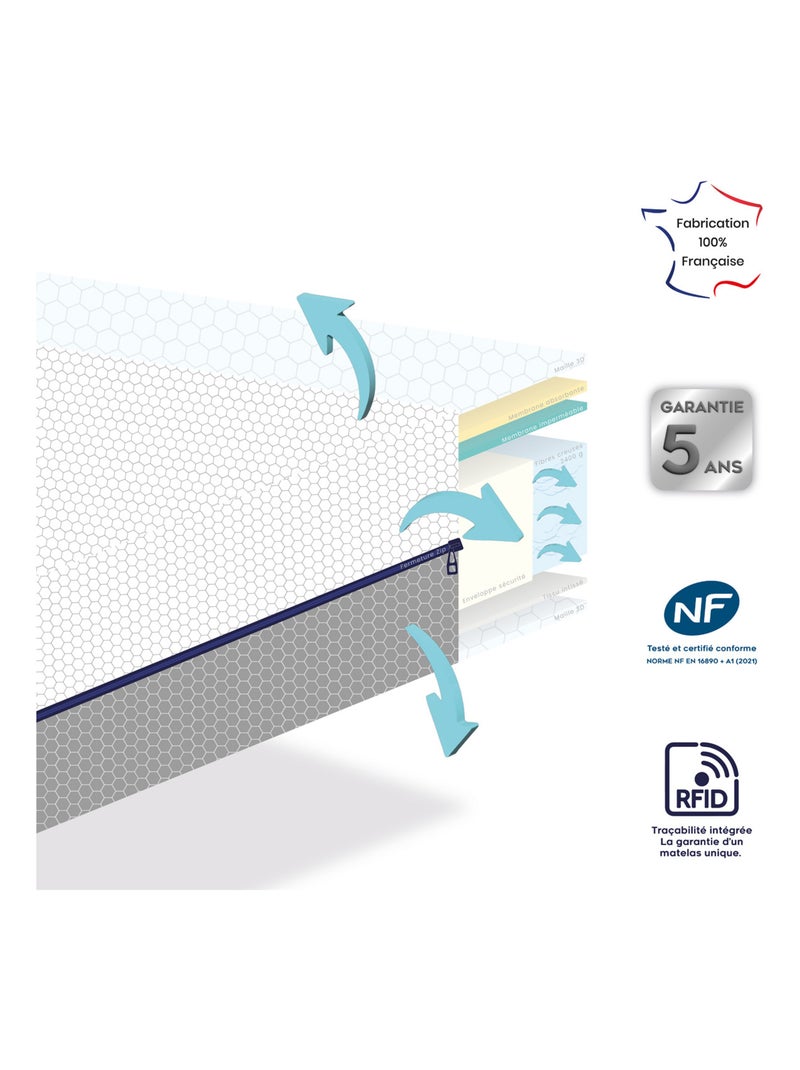 Matelas bébé 3D Dream - Ultra respirant et ventilé - DODO Blanc - Kiabi