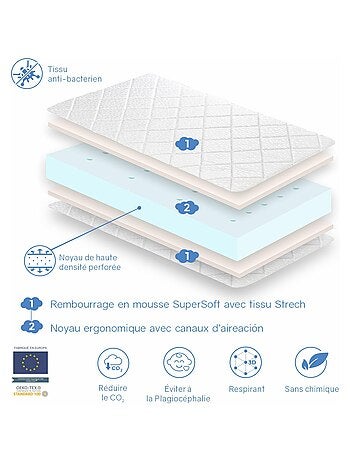 Matelas bebe AXEL épaisseur 11 CM Noyau perforé et respirante