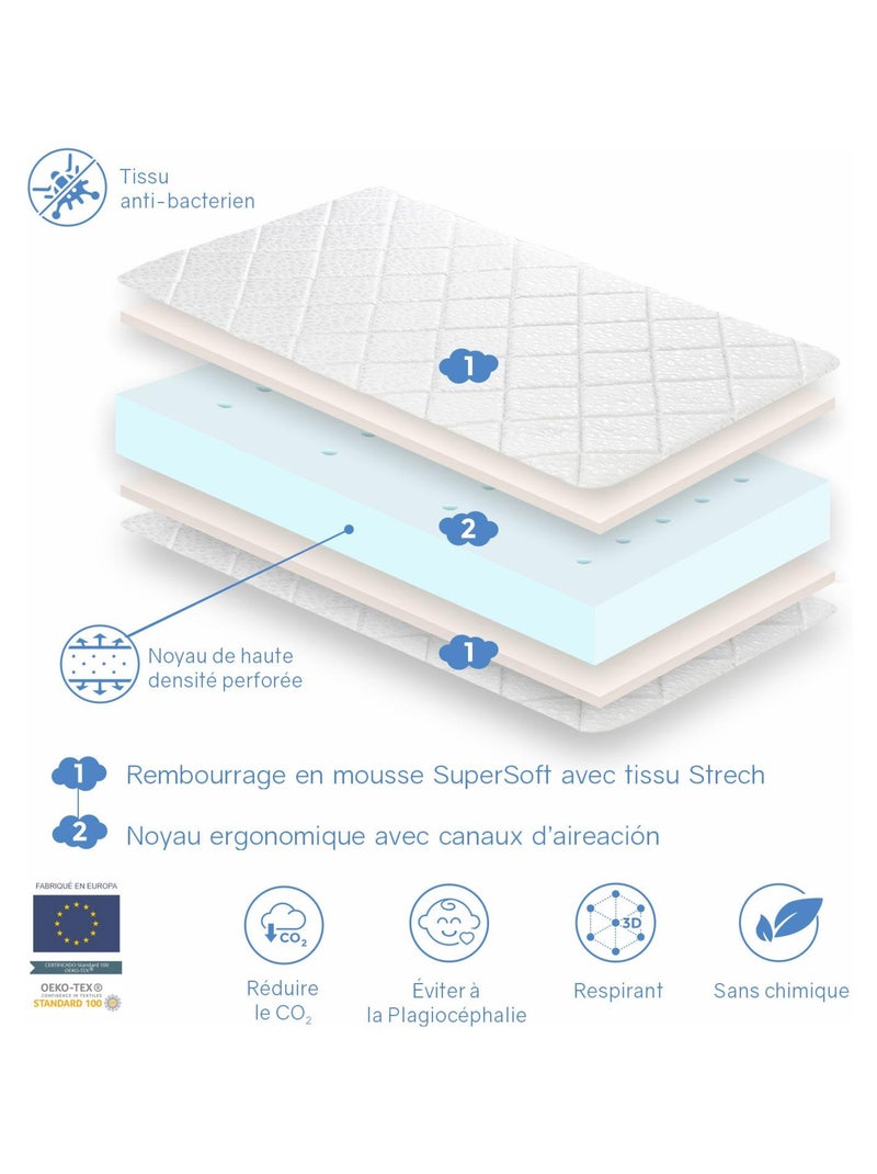 Matelas bebe  AXEL épaisseur 11 CM Noyau perforé et respirante Bleu turquoise - Kiabi