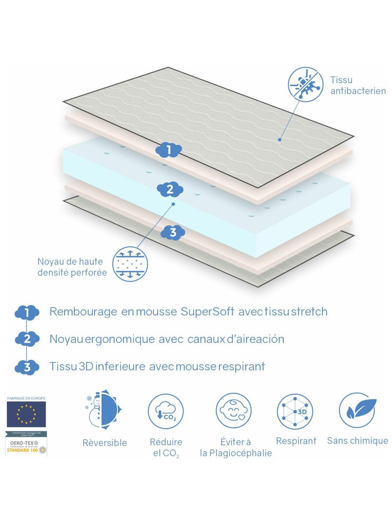 Matelas bebe CLOE épaisseur 10 CM Noyau perforé et respirante Blanc Rose clair - Kiabi