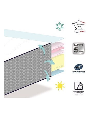 Matelas Bébé DODOTENDRE - Face été/face hiver - DEHOUSSABLE - DODO