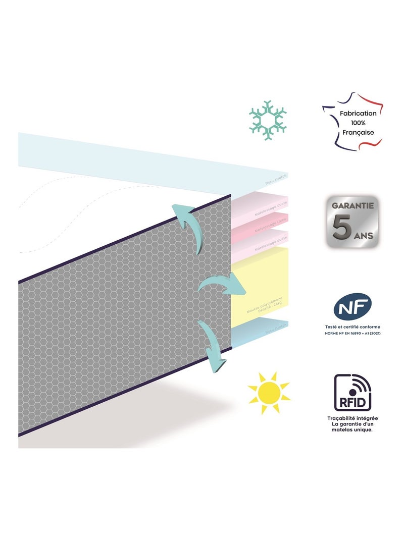 Matelas Bébé DODOTENDRE - Face été/face hiver - DEHOUSSABLE - DODO Blanc - Kiabi