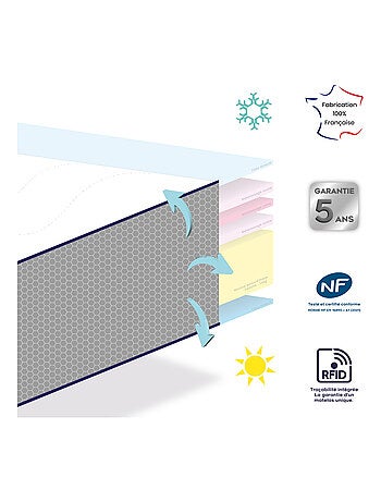 Matelas Bébé DODOTENDRE - Face été/face hiver - DODO