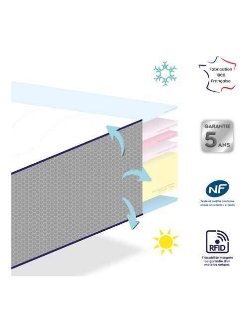Matelas Bébé DODOTENDRE - Face été/face hiver - DODO - Kiabi