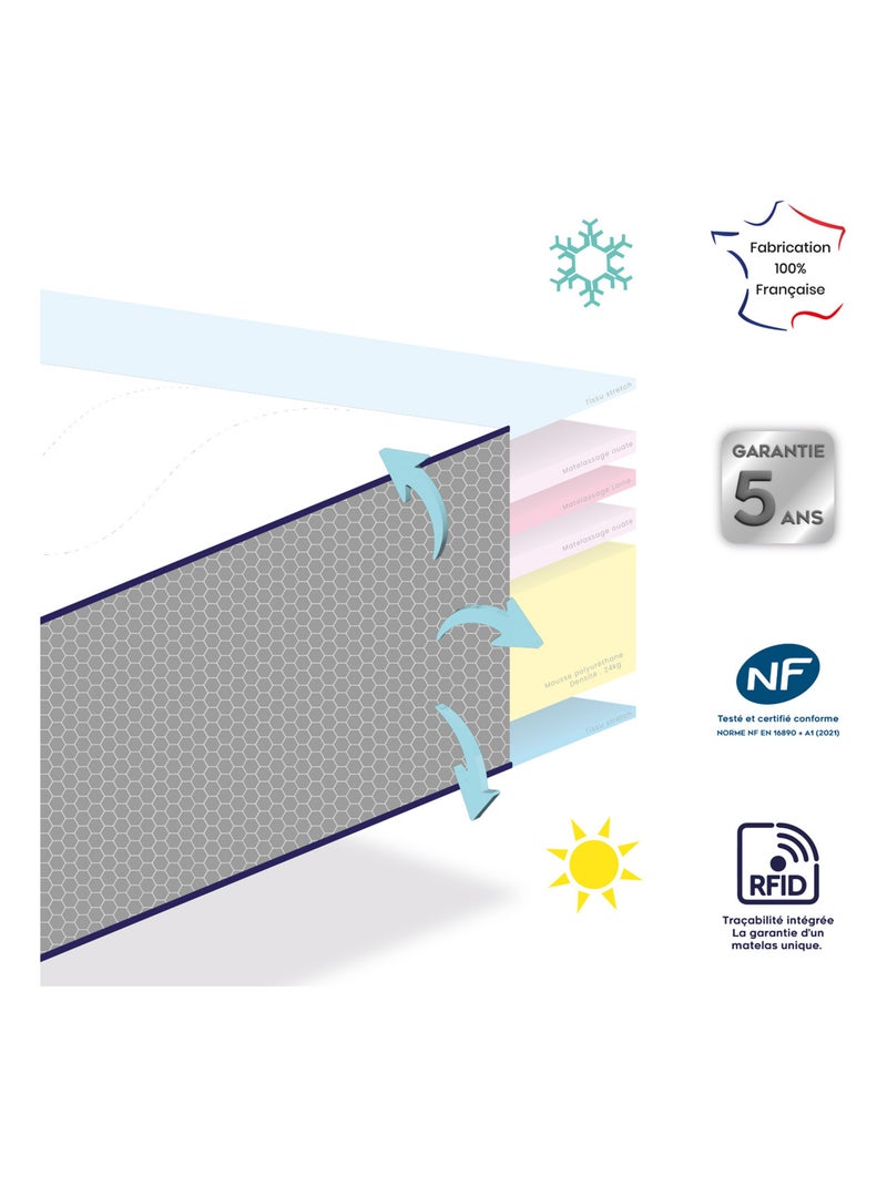 Matelas Bébé DODOTENDRE - Face été/face hiver - DODO Blanc - Kiabi