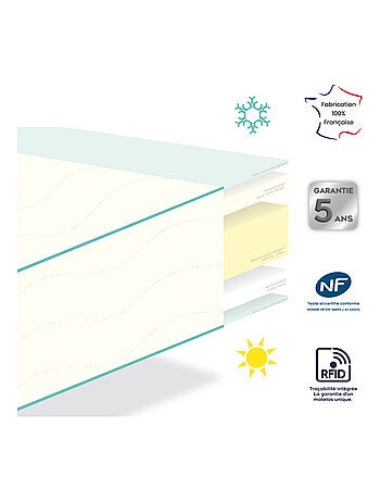 Matelas bébé DODOZEN - Face été/face hiver - DODO