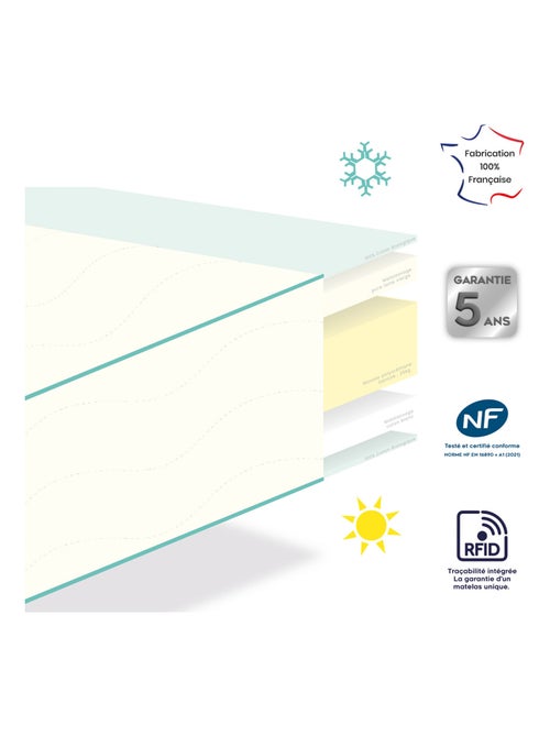 Matelas bébé DODOZEN - Face été/face hiver - DODO - Kiabi