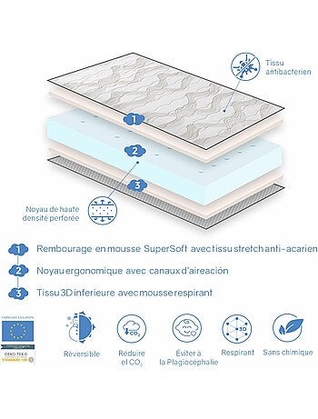 Matelas bebe EKO BABY épaisseur 11 cm Noyau perforé et respirante