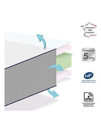 Matelas bébé Ergono Haute Résilience - Ultra respirant et ventilé - DODO