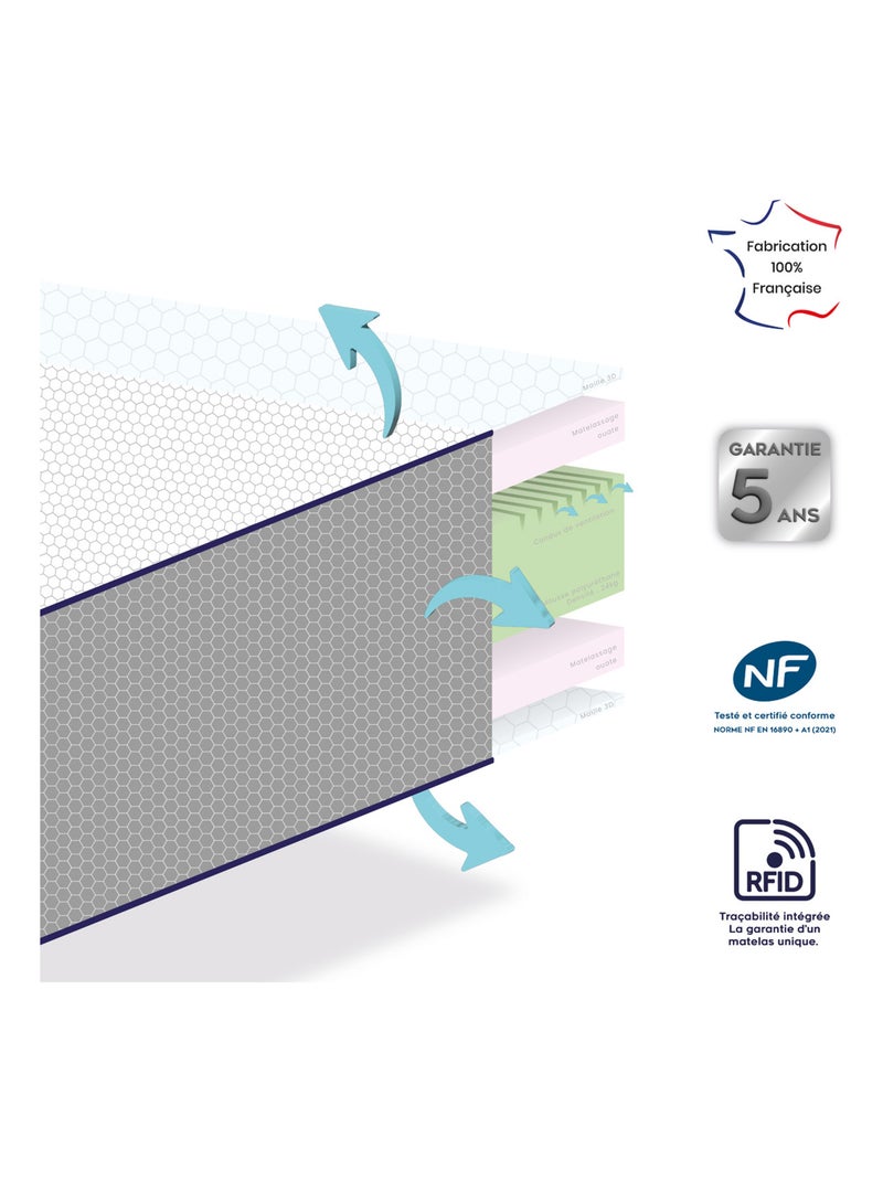Matelas bébé Ergono Haute Résilience - Ultra respirant et ventilé - DODO Blanc - Kiabi