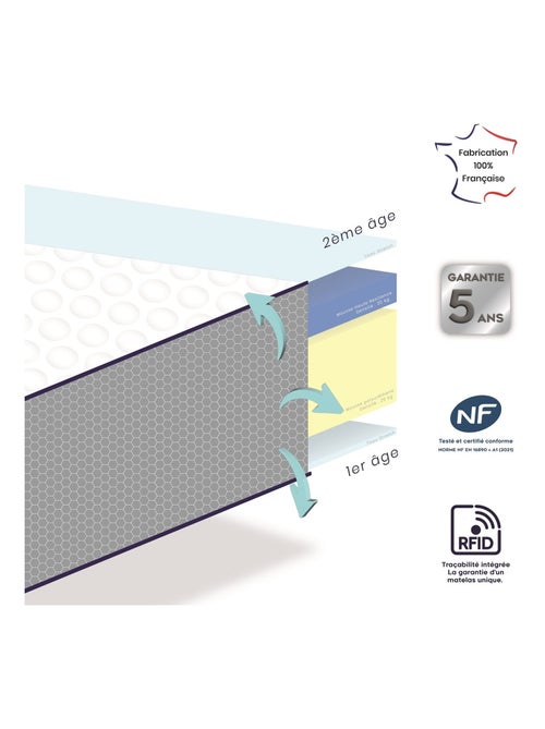 Matelas bébé Etapes évolutif - stature enfant - DEHOUSSABLE - DODO - Kiabi