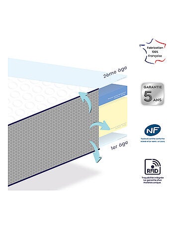 Matelas bébé Etapes évolutif - stature enfant - DODO