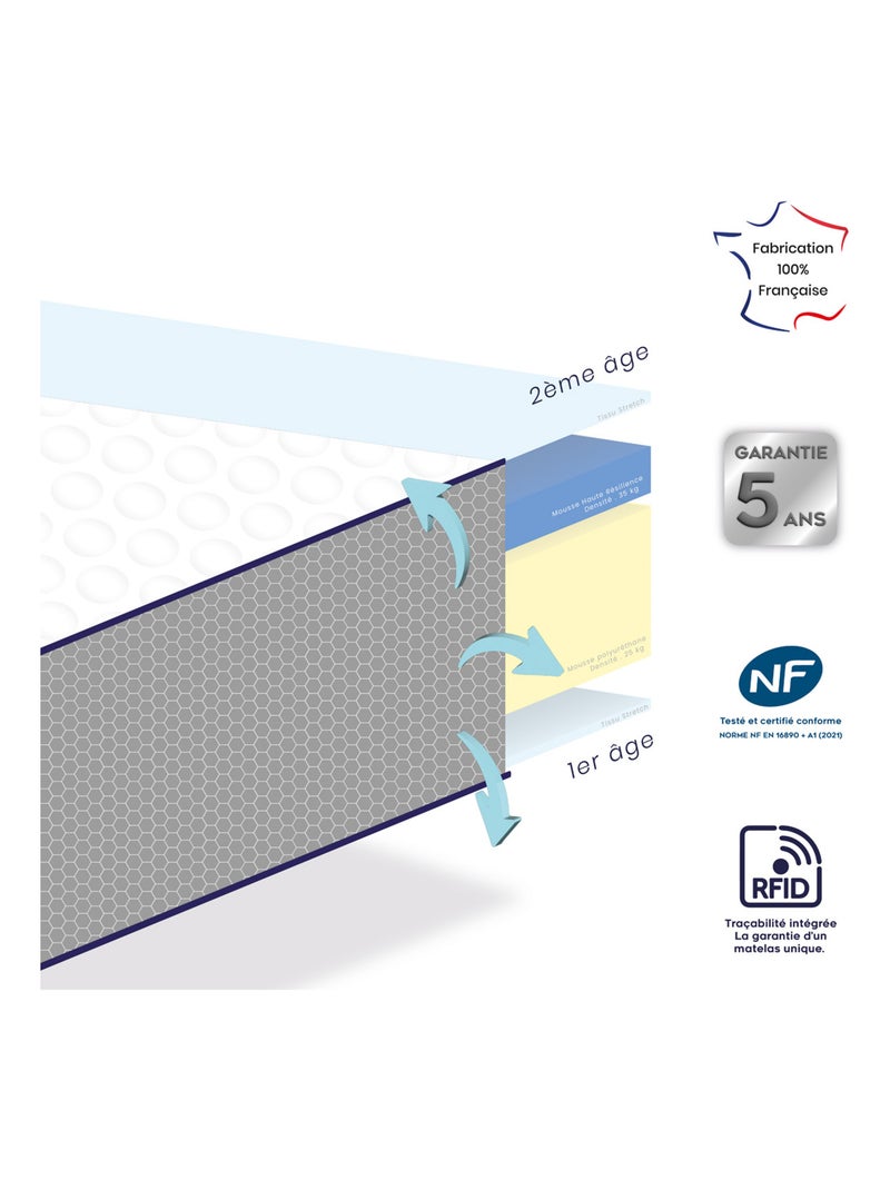 Matelas bébé Etapes évolutif - stature enfant - DODO Blanc - Kiabi