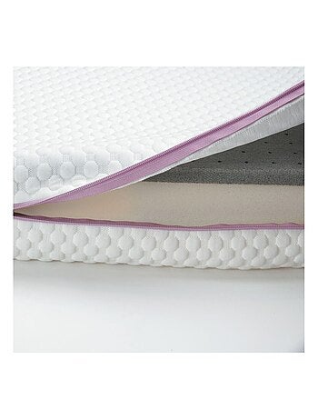 Matelas bébé Évolutif Bien-Être 360°