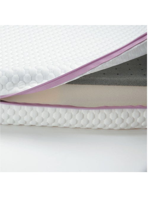Matelas bébé Évolutif Bien-Être 360° - Kiabi