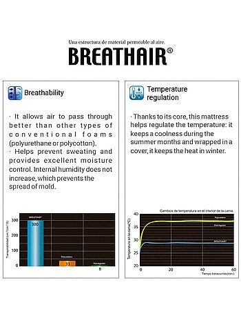 Matelas bebe ORGANIC OCEAN BREATHAIR épaisseur 11 CM