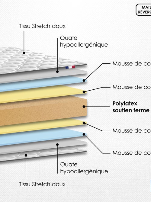 Matelas en polylatex 80 kg/m³, H 21 cm - Fabrication Française - 90 x 190 cm - Kiabi Matelas en polylatex 80 kg/m³, H 21 cm - Fabrication Française - 90 x 190 cm - Kiabi