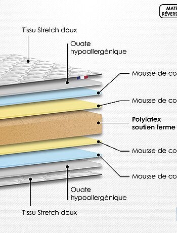 Matelas en polylatex 80 kg/m³, H 21 cm - Fabrication Française - 90 x 200 cm