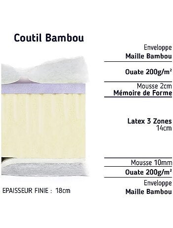 Matelas enfant bambou latex 3 zones et mémoire de forme
