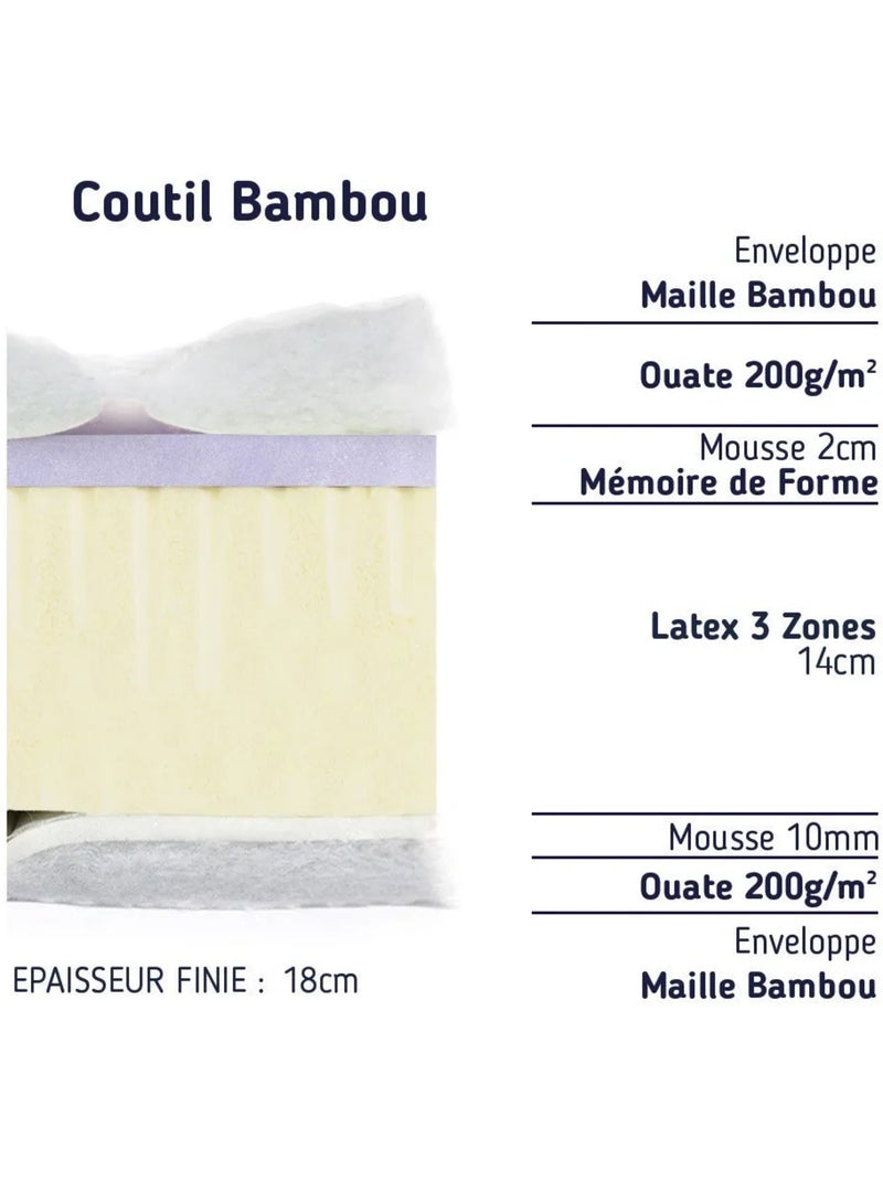 Matelas enfant bambou latex 3 zones et mémoire de forme Blanc - Kiabi