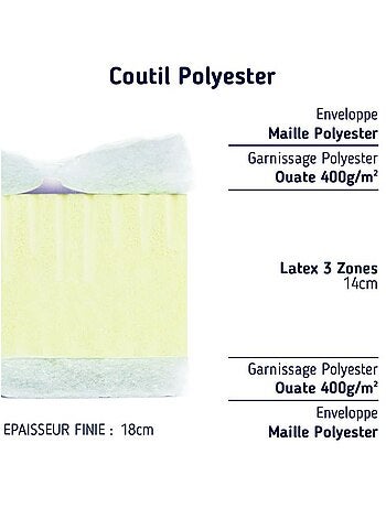 Matelas enfant latex 3 zones de confort