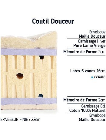 Matelas enfant latex 5 zones ferme mémoire de forme moelleux - 22 cm