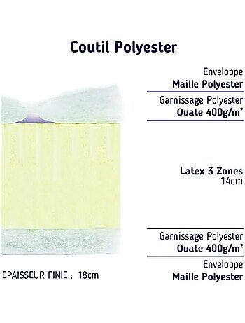 Matelas enfant latex ferme 3 zones - 18 cm