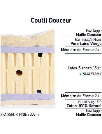 Matelas enfant Latex Très Ferme & Mémoire de Forme