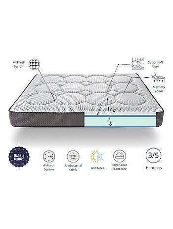 Matelas HIDRA VISCO Épaisseur 22 CM - Mousse à mémoire de forme