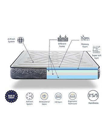 Matelas INFINITY FOAM épaisseur 29 CM