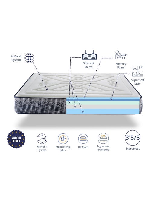 Matelas INFINITY FOAM épaisseur 29 CM - Kiabi