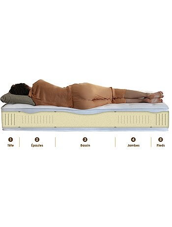 Matelas latex 5 zones ORIGINEL - Face hiver/été, confort optimal
