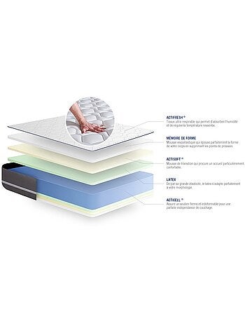 Matelas Latex et mémoire de forme Actilatex pur
