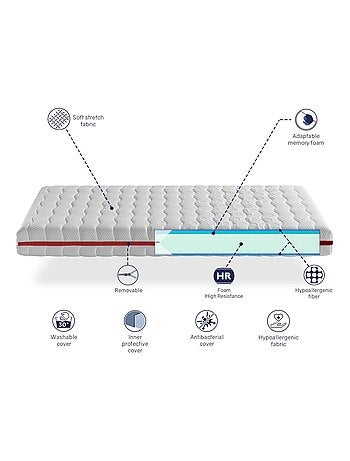 Matelas LIT ENFANTS Epaisseur 18 CM GEA VISCO Mousse à mémoire,Dehoussable