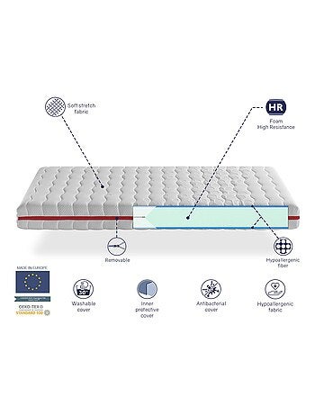 Matelas LIT ENFANTS GEA Epaisseur 18 CM Mousse Dehoussable, ideal pour lit cabane