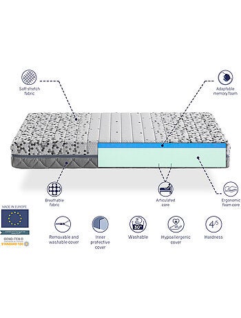 Matelas medical ‘ARTICULÉ’ épaisseur 21 cm fermeté moyenne