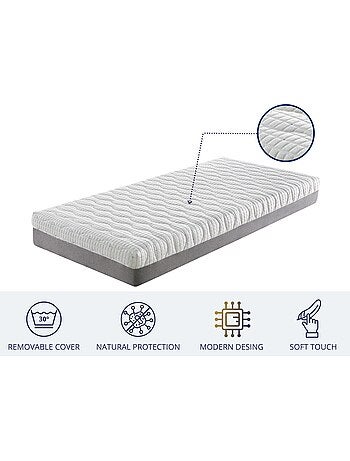 Matelas medical ‘ARTICULÉ’ épaisseur 21 cm fermeté moyenne