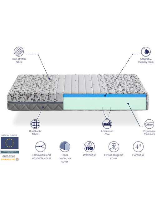 Matelas medical ‘ARTICULÉ’ épaisseur 21 cm fermeté moyenne - Kiabi Matelas medical ‘ARTICULÉ’ épaisseur 21 cm fermeté moyenne - Kiabi
