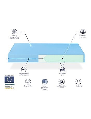 Matelas MEDICAL GERIATRIQUE épaisseur 20 cm pour lit medicalise et articules