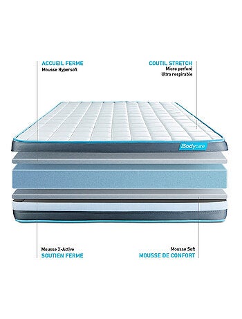 Matelas Mémoire de forme Bodyform