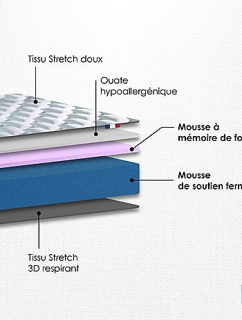 Matelas Mémoire de forme HD DIMAIME