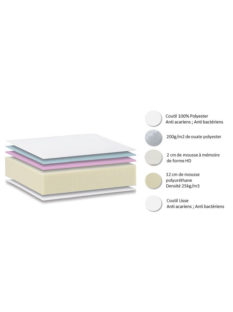 Matelas Mémoire de forme HD DIMAIME Blanc - Kiabi