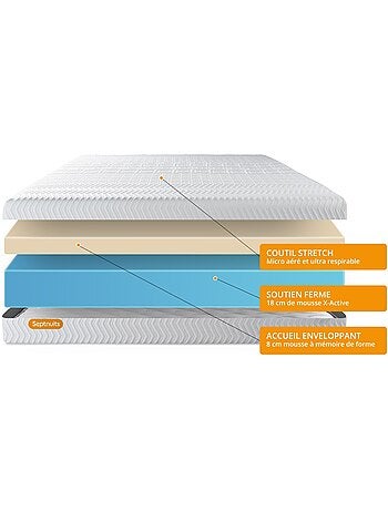 Matelas Mémoire de forme Memo bio