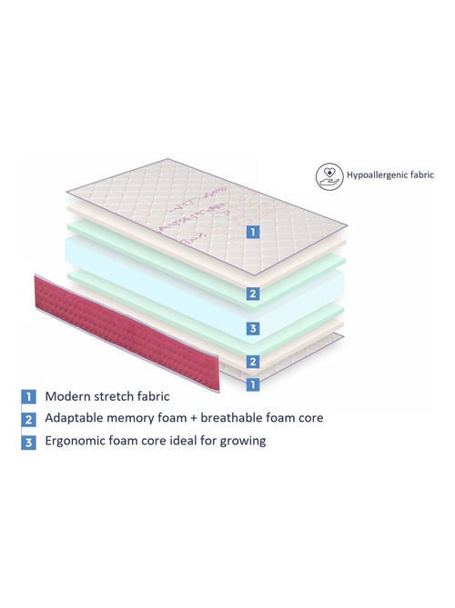 Matelas mousse à memoire de forme ‘AROA VISCO’ épaisseur 18 cm rose - Kiabi